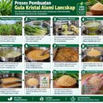 proses pembuatan kristal gula alami
